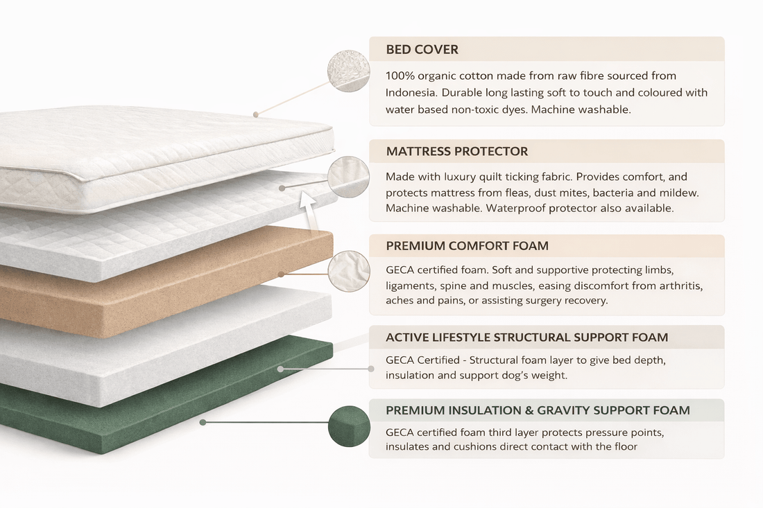 Theres no other Australian Dog Bed like the Eco Dog Couch