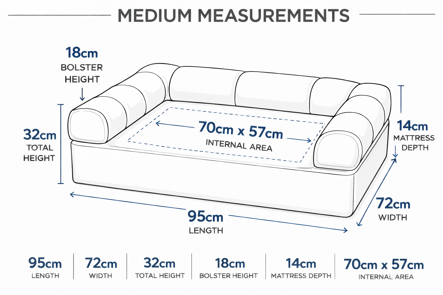 Medium Orthopedic Dog Bed with Three Bolster Cushions - Eco Friendly & Non-Toxic