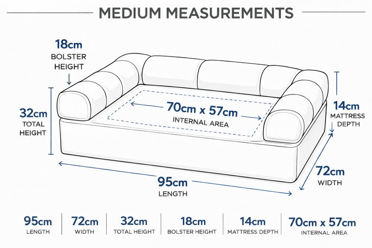 Medium Orthopedic Dog Bed with Three Bolster Cushions - Eco Friendly & Non-Toxic