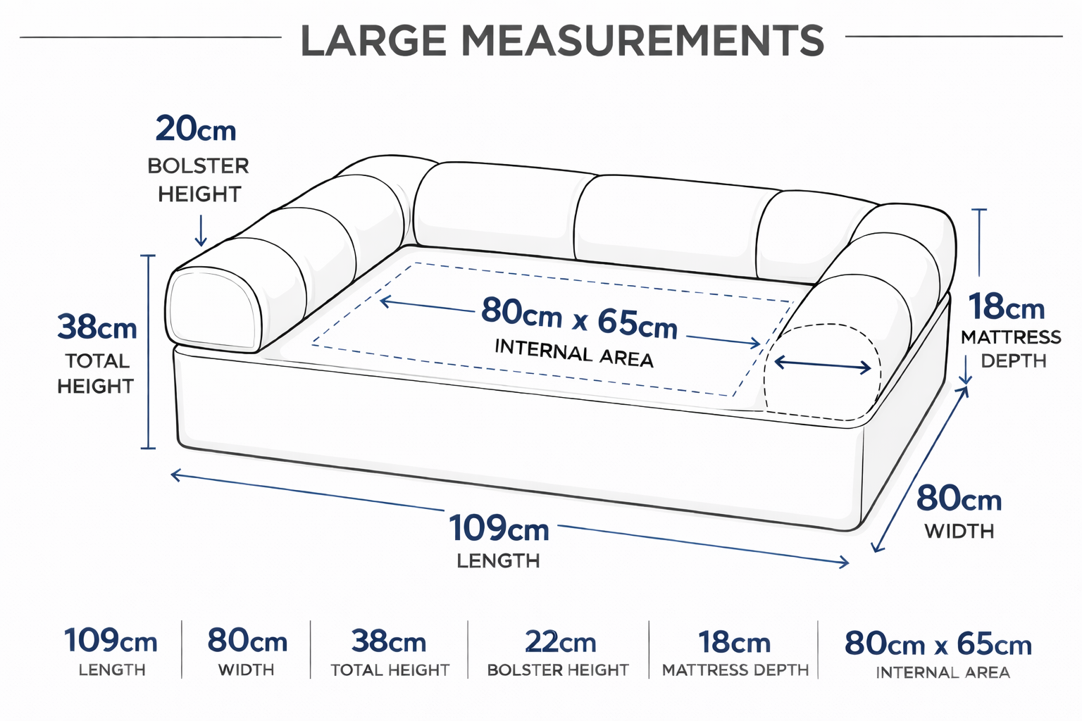 Large Orthopedic Dog Bed with Three Bolster Cushions - Eco Friendly & Non-Toxic