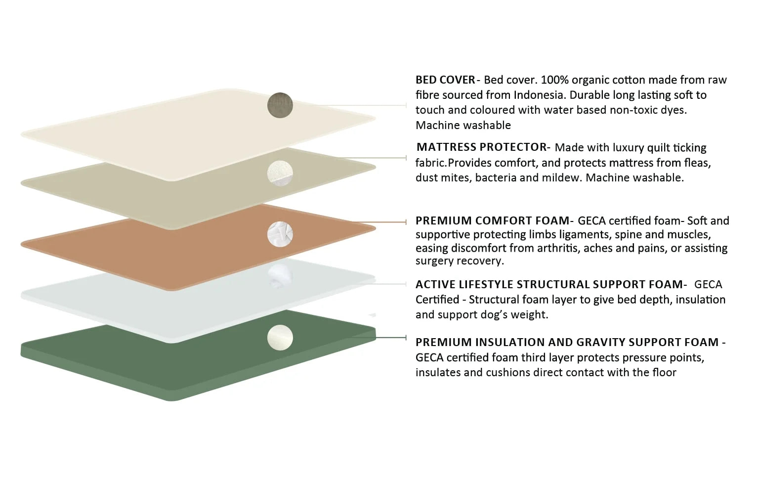 Layered mattress diagram.webp__PID:1f0b9f37-a179-4c4f-94b6-4bcf31a2e2b6