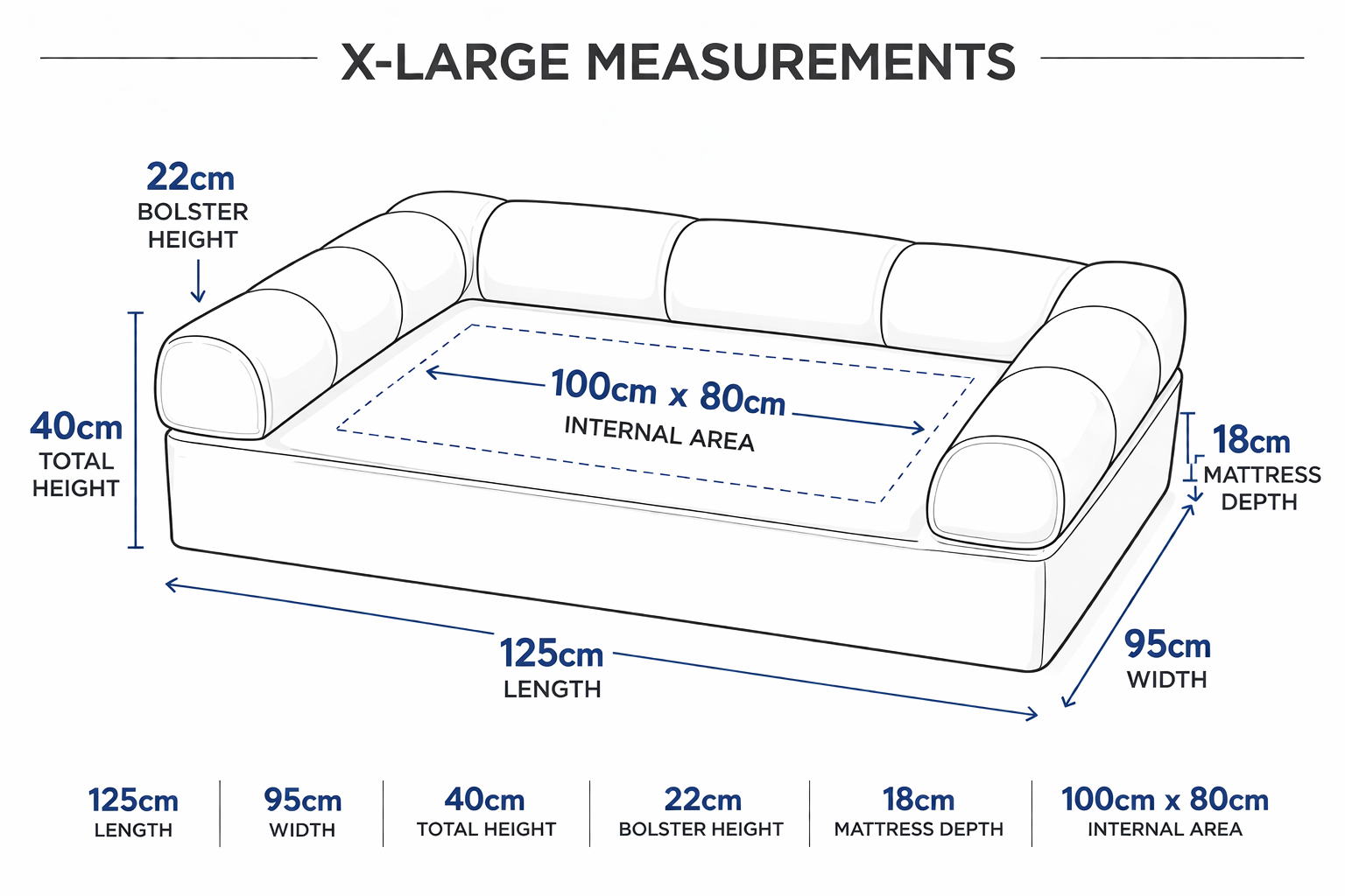 XLarge Orthopedic Dog Bed with Three Bolster Cushions - Eco Friendly & Non-Toxic