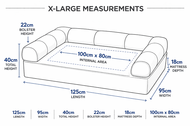 XLarge Orthopedic Dog Bed with Three Bolster Cushions - Eco Friendly & Non-Toxic